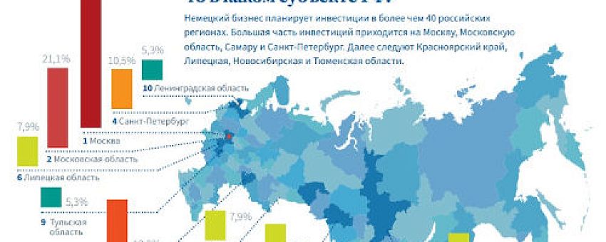 Липецкая область – один из наиболее привлекательных регионов для немецкого бизнеса